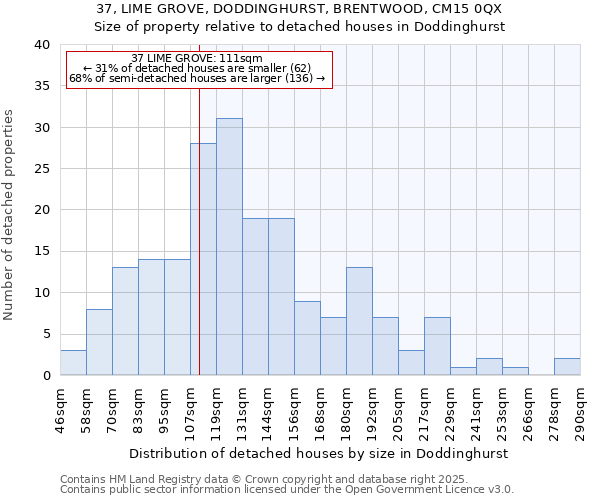37, LIME GROVE, DODDINGHURST, BRENTWOOD, CM15 0QX: Size of property relative to detached houses houses in Doddinghurst