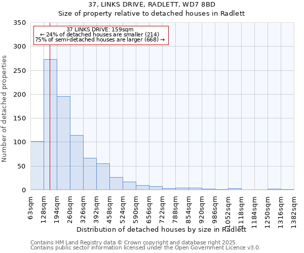 37, LINKS DRIVE, RADLETT, WD7 8BD: Size of property relative to detached houses houses in Radlett