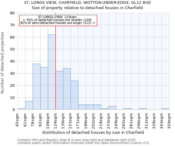 37, LONGS VIEW, CHARFIELD, WOTTON-UNDER-EDGE, GL12 8HZ: Size of property relative to detached houses houses in Charfield