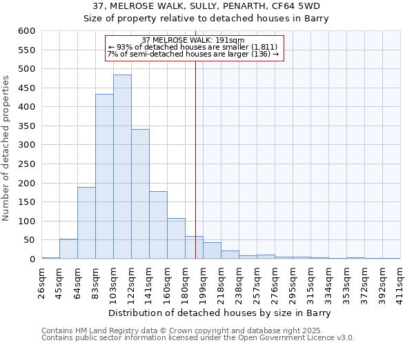 37, MELROSE WALK, SULLY, PENARTH, CF64 5WD: Size of property relative to detached houses houses in Barry
