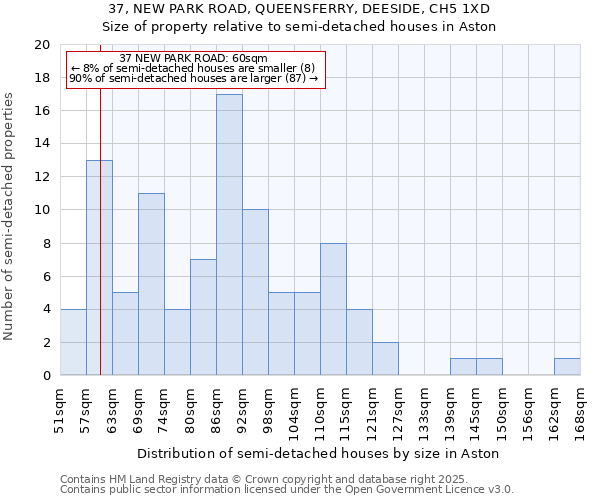 37, NEW PARK ROAD, QUEENSFERRY, DEESIDE, CH5 1XD: Size of property relative to semi-detached houses houses in Aston