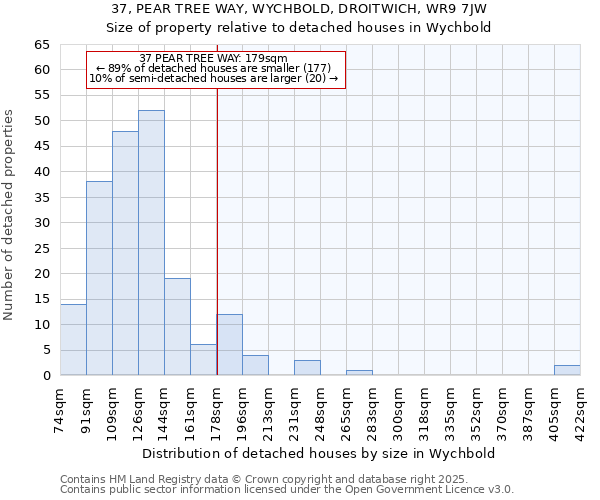 37, PEAR TREE WAY, WYCHBOLD, DROITWICH, WR9 7JW: Size of property relative to detached houses houses in Wychbold