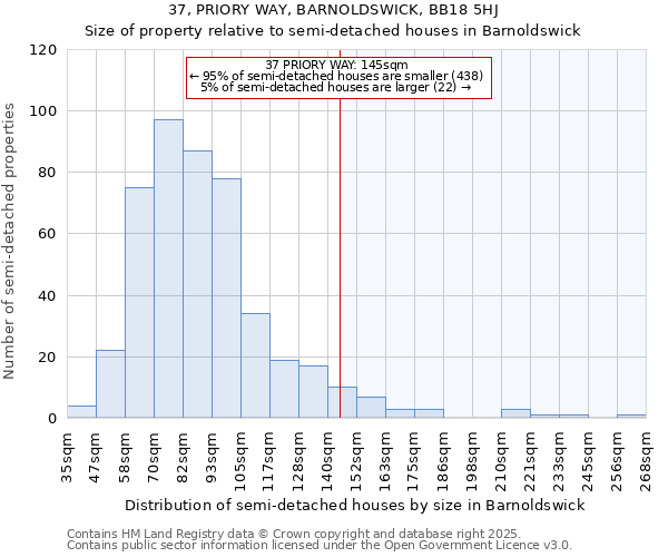 37, PRIORY WAY, BARNOLDSWICK, BB18 5HJ: Size of property relative to semi-detached houses houses in Barnoldswick
