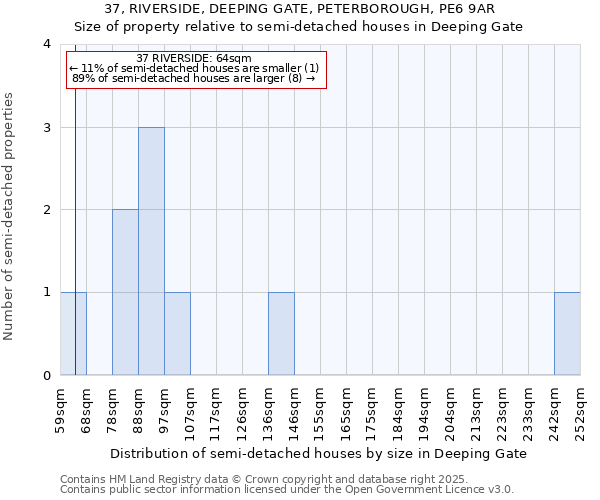 37, RIVERSIDE, DEEPING GATE, PETERBOROUGH, PE6 9AR: Size of property relative to semi-detached houses houses in Deeping Gate