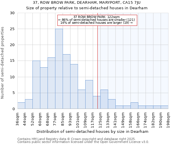 37, ROW BROW PARK, DEARHAM, MARYPORT, CA15 7JU: Size of property relative to semi-detached houses houses in Dearham