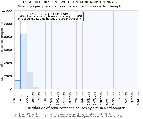 37, SORREL CRESCENT, WOOTTON, NORTHAMPTON, NN4 6FR: Size of property relative to semi-detached houses houses in Northampton