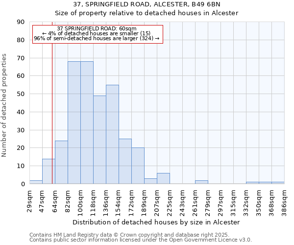 37, SPRINGFIELD ROAD, ALCESTER, B49 6BN: Size of property relative to detached houses houses in Alcester