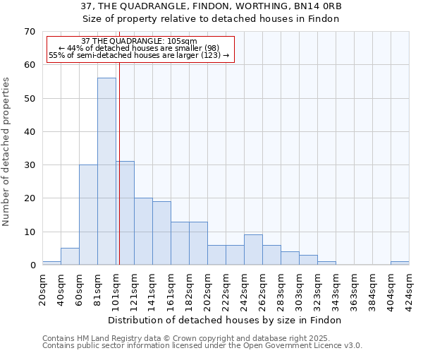 37, THE QUADRANGLE, FINDON, WORTHING, BN14 0RB: Size of property relative to detached houses houses in Findon