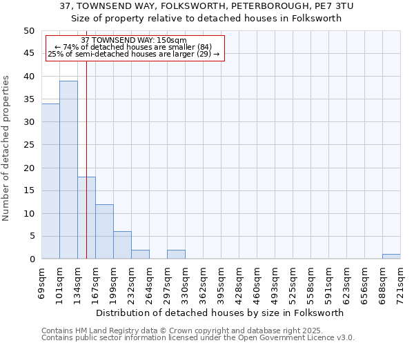 37, TOWNSEND WAY, FOLKSWORTH, PETERBOROUGH, PE7 3TU: Size of property relative to detached houses houses in Folksworth