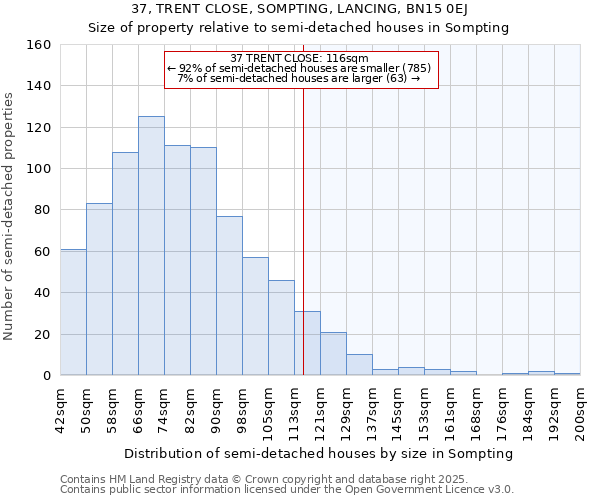37, TRENT CLOSE, SOMPTING, LANCING, BN15 0EJ: Size of property relative to semi-detached houses houses in Sompting
