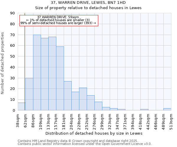 37, WARREN DRIVE, LEWES, BN7 1HD: Size of property relative to detached houses houses in Lewes