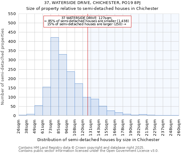 37, WATERSIDE DRIVE, CHICHESTER, PO19 8PJ: Size of property relative to semi-detached houses houses in Chichester