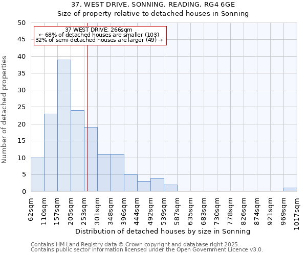 37, WEST DRIVE, SONNING, READING, RG4 6GE: Size of property relative to detached houses houses in Sonning