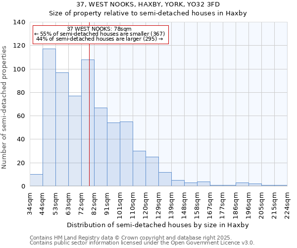 37, WEST NOOKS, HAXBY, YORK, YO32 3FD: Size of property relative to semi-detached houses houses in Haxby