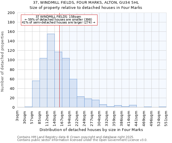 37, WINDMILL FIELDS, FOUR MARKS, ALTON, GU34 5HL: Size of property relative to detached houses houses in Four Marks