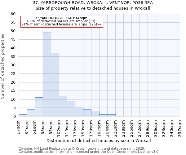 37, YARBOROUGH ROAD, WROXALL, VENTNOR, PO38 3EA: Size of property relative to detached houses houses in Wroxall