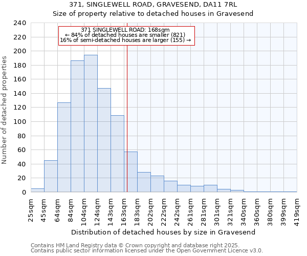 371, SINGLEWELL ROAD, GRAVESEND, DA11 7RL: Size of property relative to detached houses houses in Gravesend