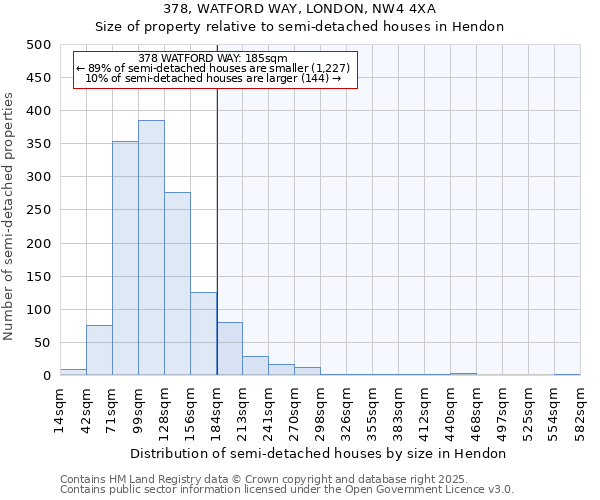 378, WATFORD WAY, LONDON, NW4 4XA: Size of property relative to semi-detached houses houses in Hendon