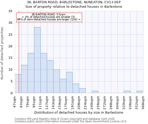 38, BARTON ROAD, BARLESTONE, NUNEATON, CV13 0EP: Size of property relative to detached houses houses in Barlestone