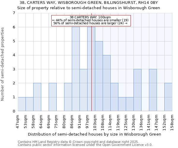 38, CARTERS WAY, WISBOROUGH GREEN, BILLINGSHURST, RH14 0BY: Size of property relative to semi-detached houses houses in Wisborough Green