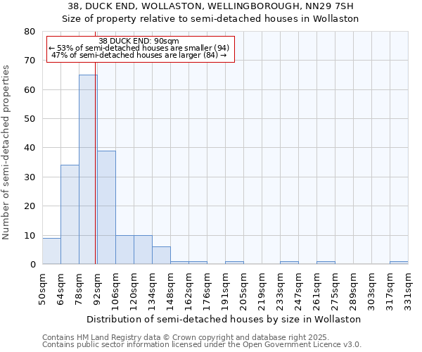 38, DUCK END, WOLLASTON, WELLINGBOROUGH, NN29 7SH: Size of property relative to semi-detached houses houses in Wollaston