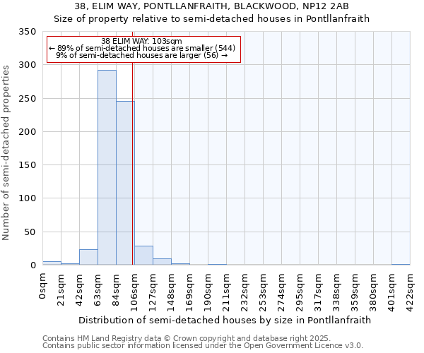 38, ELIM WAY, PONTLLANFRAITH, BLACKWOOD, NP12 2AB: Size of property relative to semi-detached houses houses in Pontllanfraith