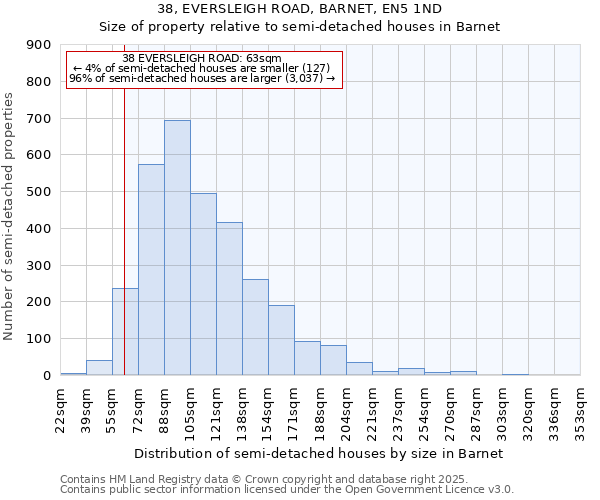 38, EVERSLEIGH ROAD, BARNET, EN5 1ND: Size of property relative to semi-detached houses houses in Barnet
