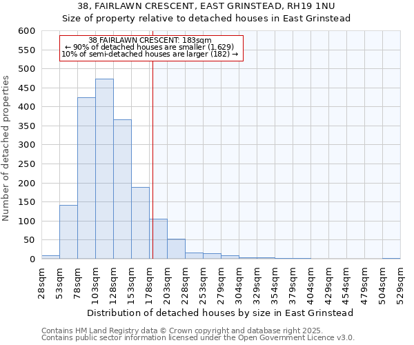 38, FAIRLAWN CRESCENT, EAST GRINSTEAD, RH19 1NU: Size of property relative to detached houses houses in East Grinstead