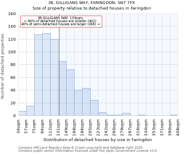 38, GILLIGANS WAY, FARINGDON, SN7 7FX: Size of property relative to detached houses houses in Faringdon