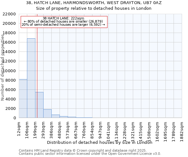 38, HATCH LANE, HARMONDSWORTH, WEST DRAYTON, UB7 0AZ: Size of property relative to detached houses houses in London