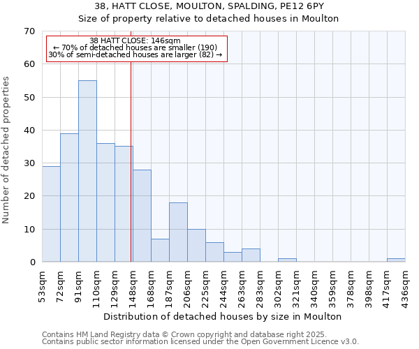38, HATT CLOSE, MOULTON, SPALDING, PE12 6PY: Size of property relative to detached houses houses in Moulton