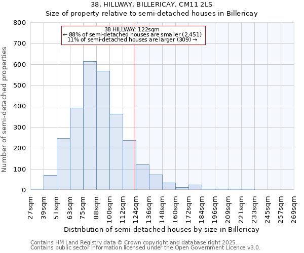38, HILLWAY, BILLERICAY, CM11 2LS: Size of property relative to semi-detached houses houses in Billericay