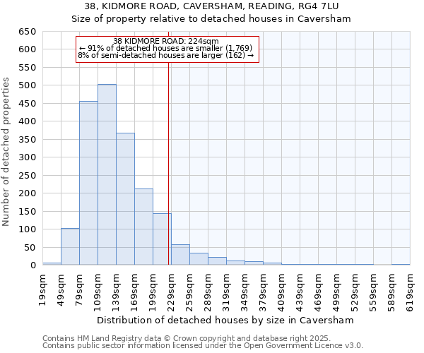 38, KIDMORE ROAD, CAVERSHAM, READING, RG4 7LU: Size of property relative to detached houses houses in Caversham