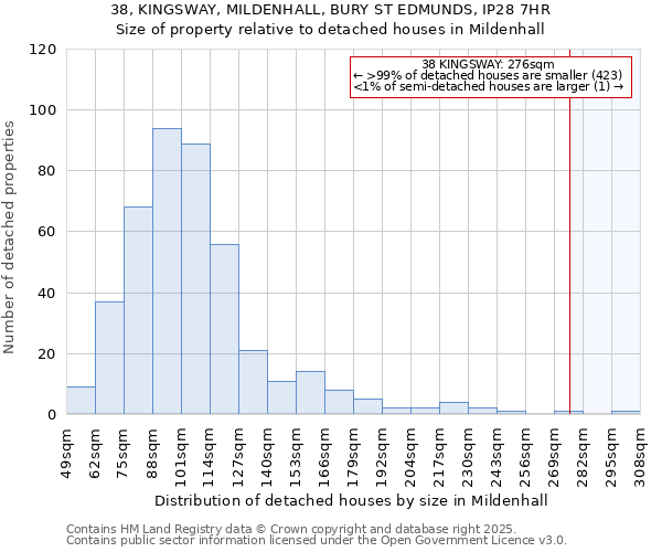 38, KINGSWAY, MILDENHALL, BURY ST EDMUNDS, IP28 7HR: Size of property relative to detached houses houses in Mildenhall