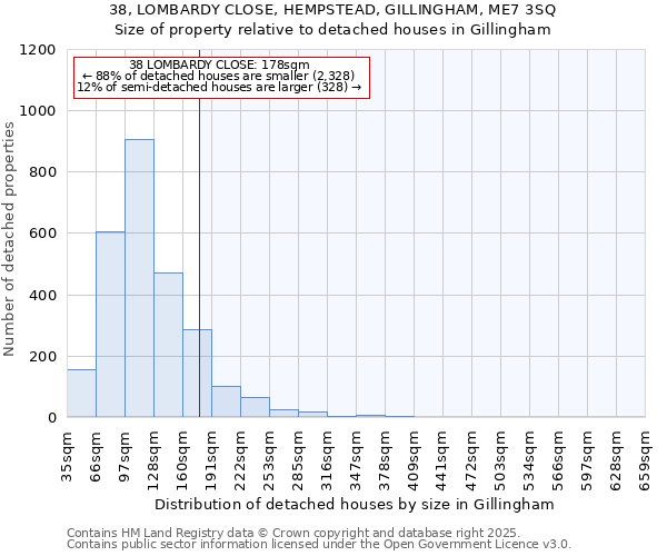38, LOMBARDY CLOSE, HEMPSTEAD, GILLINGHAM, ME7 3SQ: Size of property relative to detached houses houses in Gillingham