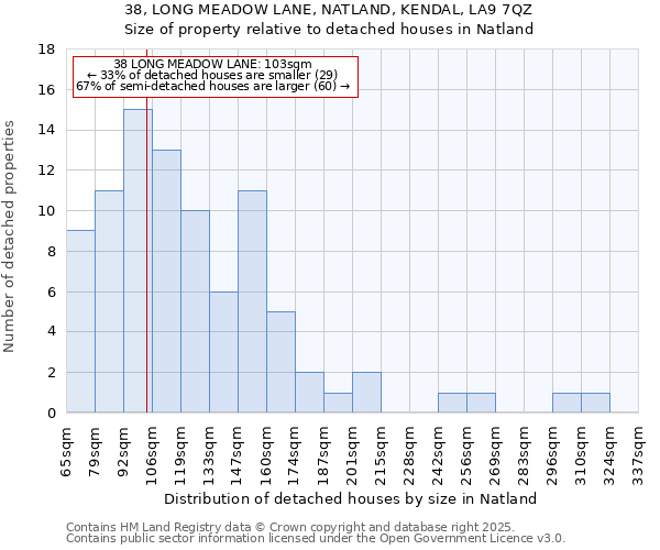 38, LONG MEADOW LANE, NATLAND, KENDAL, LA9 7QZ: Size of property relative to detached houses houses in Natland