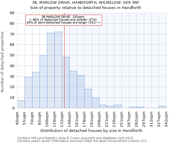 38, MARLOW DRIVE, HANDFORTH, WILMSLOW, SK9 3NF: Size of property relative to detached houses houses in Handforth