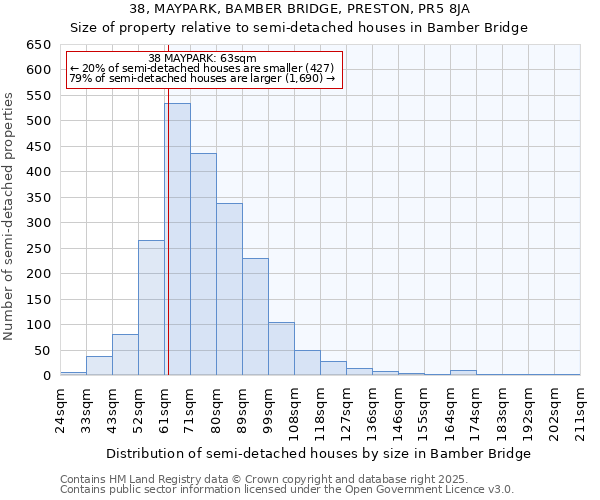 38, MAYPARK, BAMBER BRIDGE, PRESTON, PR5 8JA: Size of property relative to semi-detached houses houses in Bamber Bridge