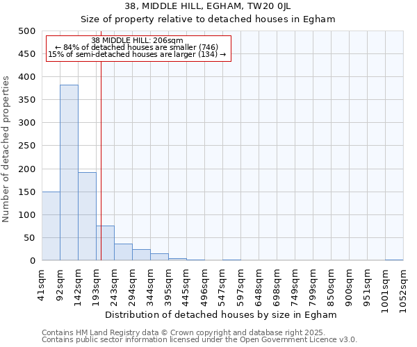 38, MIDDLE HILL, EGHAM, TW20 0JL: Size of property relative to detached houses houses in Egham
