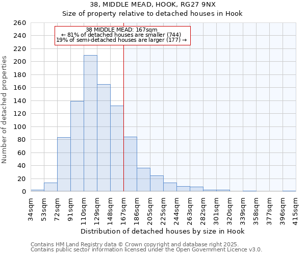 38, MIDDLE MEAD, HOOK, RG27 9NX: Size of property relative to detached houses houses in Hook