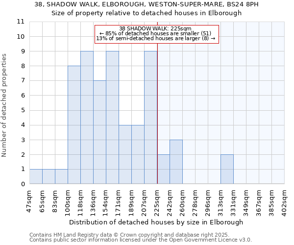 38, SHADOW WALK, ELBOROUGH, WESTON-SUPER-MARE, BS24 8PH: Size of property relative to detached houses houses in Elborough