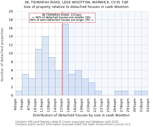 38, TIDMARSH ROAD, LEEK WOOTTON, WARWICK, CV35 7QP: Size of property relative to detached houses houses in Leek Wootton