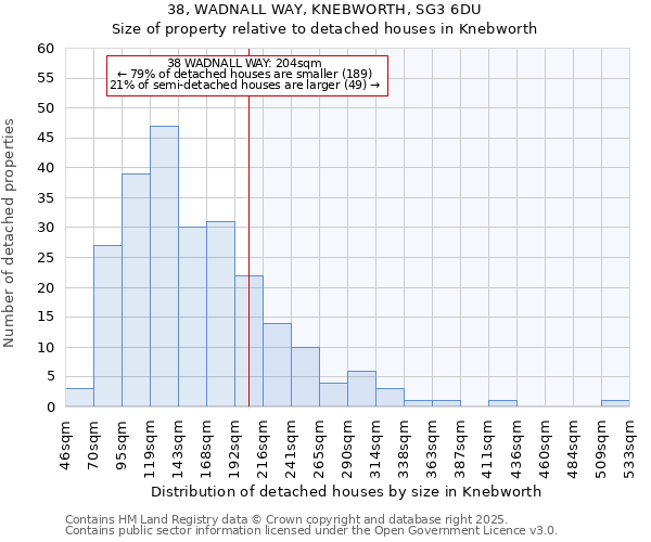 38, WADNALL WAY, KNEBWORTH, SG3 6DU: Size of property relative to detached houses houses in Knebworth