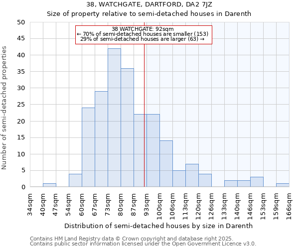 38, WATCHGATE, DARTFORD, DA2 7JZ: Size of property relative to semi-detached houses houses in Darenth