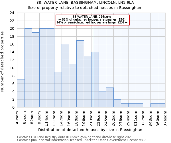 38, WATER LANE, BASSINGHAM, LINCOLN, LN5 9LA: Size of property relative to detached houses houses in Bassingham