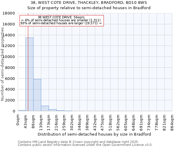 38, WEST COTE DRIVE, THACKLEY, BRADFORD, BD10 8WS: Size of property relative to semi-detached houses houses in Bradford