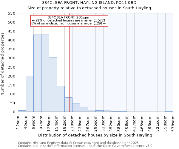 384C, SEA FRONT, HAYLING ISLAND, PO11 0BD: Size of property relative to detached houses houses in South Hayling