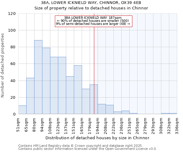 38A, LOWER ICKNIELD WAY, CHINNOR, OX39 4EB: Size of property relative to detached houses houses in Chinnor