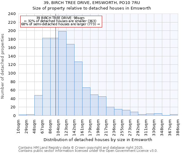 39, BIRCH TREE DRIVE, EMSWORTH, PO10 7RU: Size of property relative to detached houses houses in Emsworth