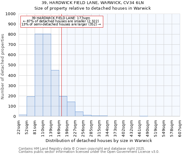 39, HARDWICK FIELD LANE, WARWICK, CV34 6LN: Size of property relative to detached houses houses in Warwick